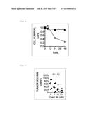 BENZOTHIOPHENE COMPOUND, ALTERNATIVE AUTOPHAGY-INDUCING AGENT AND     ANTICANCER AGENT INCLUDING THE COMPOUND AS ACTIVE INGREDIENT, AND METHOD     FOR SCREENING FOR COMPOUND HAVING ANTICANCER ACTIVITY diagram and image