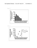 BENZOTHIOPHENE COMPOUND, ALTERNATIVE AUTOPHAGY-INDUCING AGENT AND     ANTICANCER AGENT INCLUDING THE COMPOUND AS ACTIVE INGREDIENT, AND METHOD     FOR SCREENING FOR COMPOUND HAVING ANTICANCER ACTIVITY diagram and image