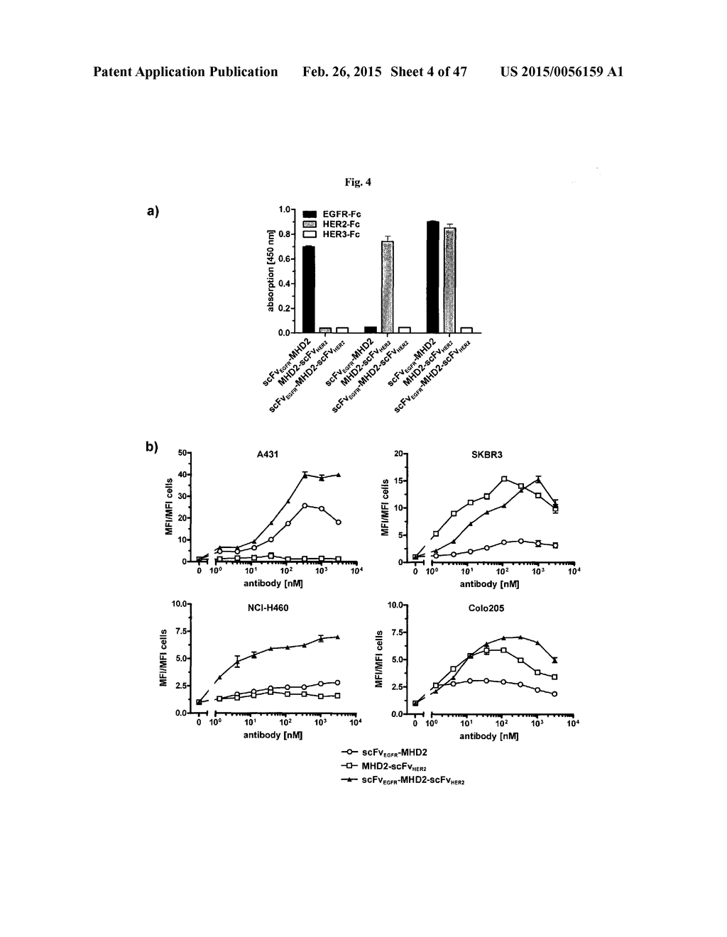 The IgM and IgE Heavy Chain Domain 2 as Covalently Linked Homodimerization     Modules for the Generation of Fusion Proteins with Dual Specificity - diagram, schematic, and image 05