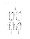 The IgM and IgE Heavy Chain Domain 2 as Covalently Linked Homodimerization     Modules for the Generation of Fusion Proteins with Dual Specificity diagram and image