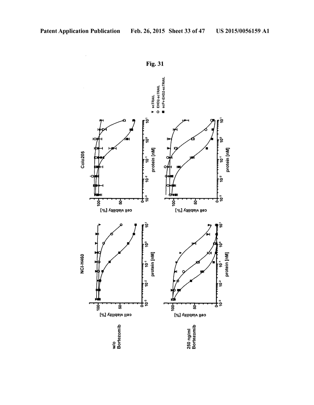 The IgM and IgE Heavy Chain Domain 2 as Covalently Linked Homodimerization     Modules for the Generation of Fusion Proteins with Dual Specificity - diagram, schematic, and image 34