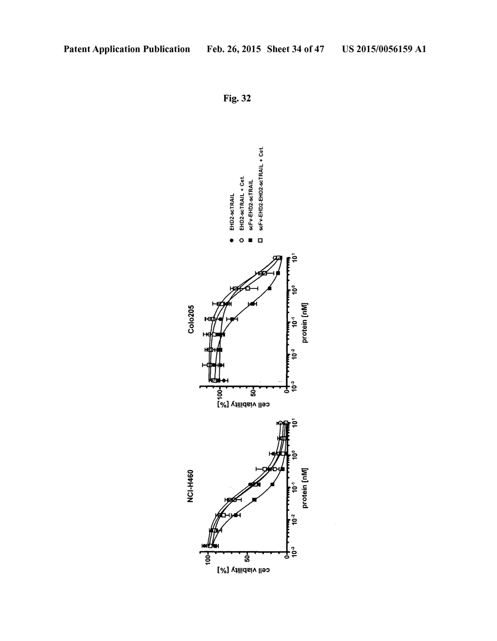 The IgM and IgE Heavy Chain Domain 2 as Covalently Linked Homodimerization     Modules for the Generation of Fusion Proteins with Dual Specificity - diagram, schematic, and image 35