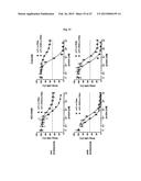 The IgM and IgE Heavy Chain Domain 2 as Covalently Linked Homodimerization     Modules for the Generation of Fusion Proteins with Dual Specificity diagram and image