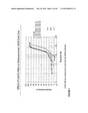 NOVEL COMPOSITIONS OF COMBINATIONS OF NON-COVALENT DNA BINDING AGENTS AND     ANTI-CANCER AND/OR ANTI-INFLAMMATORY AGENTS AND THEIR USE IN DISEASE     TREATMENT diagram and image