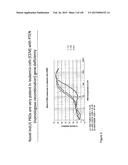 NOVEL COMPOSITIONS OF COMBINATIONS OF NON-COVALENT DNA BINDING AGENTS AND     ANTI-CANCER AND/OR ANTI-INFLAMMATORY AGENTS AND THEIR USE IN DISEASE     TREATMENT diagram and image