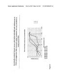 NOVEL COMPOSITIONS OF COMBINATIONS OF NON-COVALENT DNA BINDING AGENTS AND     ANTI-CANCER AND/OR ANTI-INFLAMMATORY AGENTS AND THEIR USE IN DISEASE     TREATMENT diagram and image