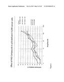 NOVEL COMPOSITIONS OF COMBINATIONS OF NON-COVALENT DNA BINDING AGENTS AND     ANTI-CANCER AND/OR ANTI-INFLAMMATORY AGENTS AND THEIR USE IN DISEASE     TREATMENT diagram and image