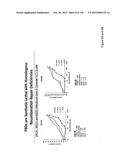 NOVEL COMPOSITIONS OF COMBINATIONS OF NON-COVALENT DNA BINDING AGENTS AND     ANTI-CANCER AND/OR ANTI-INFLAMMATORY AGENTS AND THEIR USE IN DISEASE     TREATMENT diagram and image