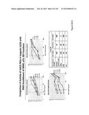 NOVEL COMPOSITIONS OF COMBINATIONS OF NON-COVALENT DNA BINDING AGENTS AND     ANTI-CANCER AND/OR ANTI-INFLAMMATORY AGENTS AND THEIR USE IN DISEASE     TREATMENT diagram and image