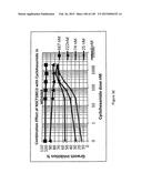 NOVEL COMPOSITIONS OF COMBINATIONS OF NON-COVALENT DNA BINDING AGENTS AND     ANTI-CANCER AND/OR ANTI-INFLAMMATORY AGENTS AND THEIR USE IN DISEASE     TREATMENT diagram and image