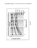 NOVEL COMPOSITIONS OF COMBINATIONS OF NON-COVALENT DNA BINDING AGENTS AND     ANTI-CANCER AND/OR ANTI-INFLAMMATORY AGENTS AND THEIR USE IN DISEASE     TREATMENT diagram and image