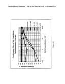 NOVEL COMPOSITIONS OF COMBINATIONS OF NON-COVALENT DNA BINDING AGENTS AND     ANTI-CANCER AND/OR ANTI-INFLAMMATORY AGENTS AND THEIR USE IN DISEASE     TREATMENT diagram and image