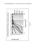 NOVEL COMPOSITIONS OF COMBINATIONS OF NON-COVALENT DNA BINDING AGENTS AND     ANTI-CANCER AND/OR ANTI-INFLAMMATORY AGENTS AND THEIR USE IN DISEASE     TREATMENT diagram and image