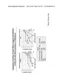 NOVEL COMPOSITIONS OF COMBINATIONS OF NON-COVALENT DNA BINDING AGENTS AND     ANTI-CANCER AND/OR ANTI-INFLAMMATORY AGENTS AND THEIR USE IN DISEASE     TREATMENT diagram and image