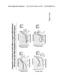 NOVEL COMPOSITIONS OF COMBINATIONS OF NON-COVALENT DNA BINDING AGENTS AND     ANTI-CANCER AND/OR ANTI-INFLAMMATORY AGENTS AND THEIR USE IN DISEASE     TREATMENT diagram and image