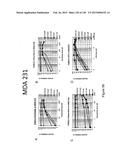 NOVEL COMPOSITIONS OF COMBINATIONS OF NON-COVALENT DNA BINDING AGENTS AND     ANTI-CANCER AND/OR ANTI-INFLAMMATORY AGENTS AND THEIR USE IN DISEASE     TREATMENT diagram and image