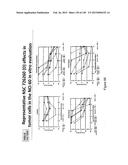 NOVEL COMPOSITIONS OF COMBINATIONS OF NON-COVALENT DNA BINDING AGENTS AND     ANTI-CANCER AND/OR ANTI-INFLAMMATORY AGENTS AND THEIR USE IN DISEASE     TREATMENT diagram and image