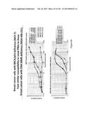 NOVEL COMPOSITIONS OF COMBINATIONS OF NON-COVALENT DNA BINDING AGENTS AND     ANTI-CANCER AND/OR ANTI-INFLAMMATORY AGENTS AND THEIR USE IN DISEASE     TREATMENT diagram and image