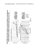 NOVEL COMPOSITIONS OF COMBINATIONS OF NON-COVALENT DNA BINDING AGENTS AND     ANTI-CANCER AND/OR ANTI-INFLAMMATORY AGENTS AND THEIR USE IN DISEASE     TREATMENT diagram and image