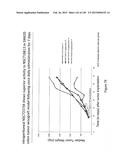 NOVEL COMPOSITIONS OF COMBINATIONS OF NON-COVALENT DNA BINDING AGENTS AND     ANTI-CANCER AND/OR ANTI-INFLAMMATORY AGENTS AND THEIR USE IN DISEASE     TREATMENT diagram and image