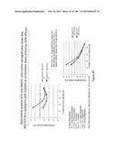 NOVEL COMPOSITIONS OF COMBINATIONS OF NON-COVALENT DNA BINDING AGENTS AND     ANTI-CANCER AND/OR ANTI-INFLAMMATORY AGENTS AND THEIR USE IN DISEASE     TREATMENT diagram and image