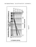 NOVEL COMPOSITIONS OF COMBINATIONS OF NON-COVALENT DNA BINDING AGENTS AND     ANTI-CANCER AND/OR ANTI-INFLAMMATORY AGENTS AND THEIR USE IN DISEASE     TREATMENT diagram and image