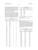 COMBINATION THERAPY WITH C-MET AND EGFR ANTAGONISTS diagram and image