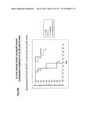 Heparin-Binding Epidermal Growth Factor-like Growth Factor Binding     Proteins diagram and image