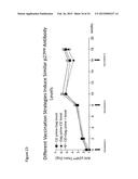 METHOD OF ALTERING THE IMMUNDOMINANCE HIERARCHY OF HIV GAG BY DNA VACCINE     EXPRESSING CONSERVED REGIONS diagram and image