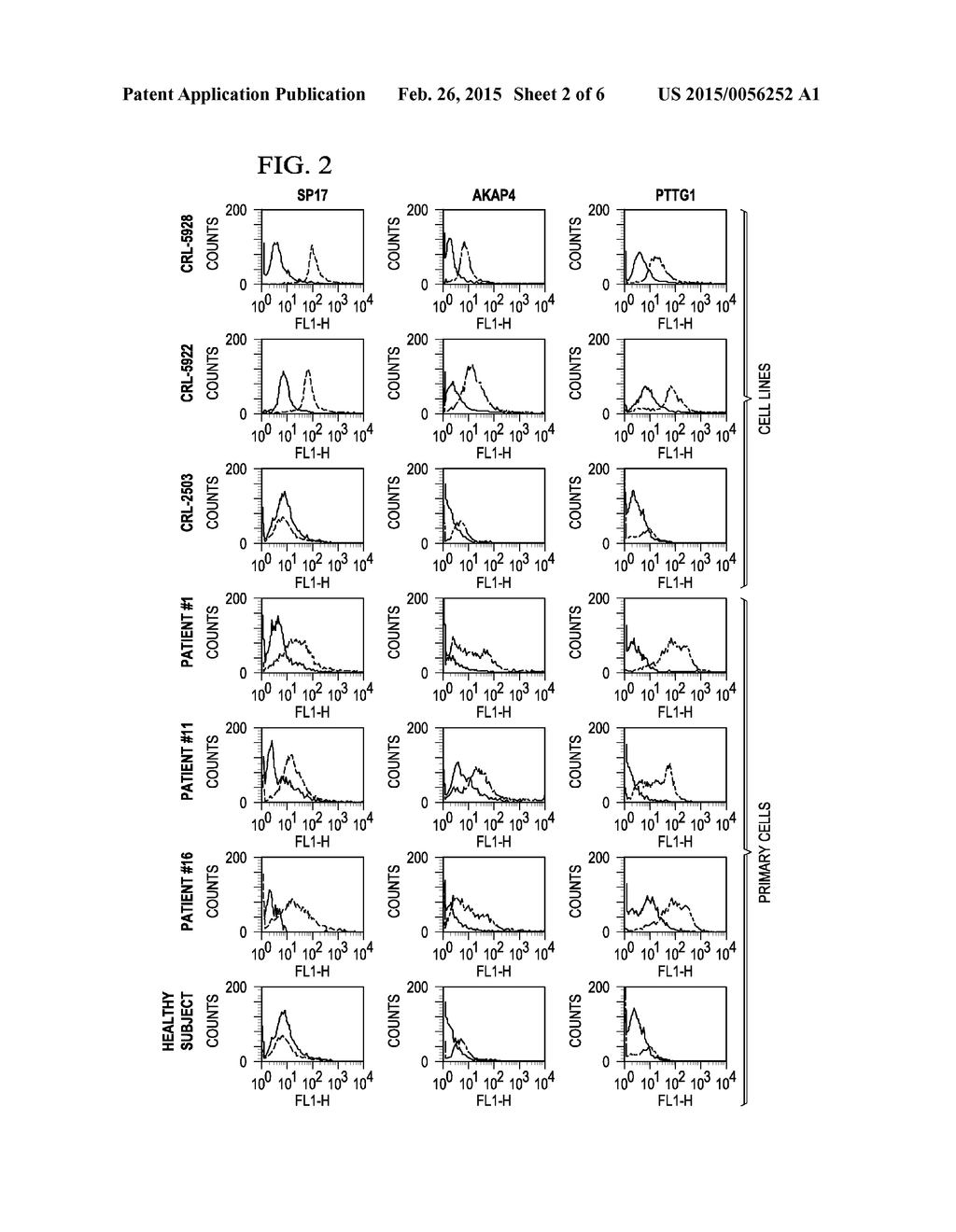 Composition and Method for Diagnosis and Immunotherapy of Lung Cancer - diagram, schematic, and image 03