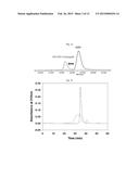 METHOD FOR MANUFACTURING TRANSDERMALLY DELIVERED HYALURONIC ACID-PROTEIN     CONJUGATE AND TRANSDERMALLY DELIVERED HYALURONIC ACID-PROTEIN CONJUGATE     MANUFACTURED USING SAME diagram and image