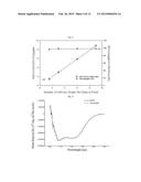 METHOD FOR MANUFACTURING TRANSDERMALLY DELIVERED HYALURONIC ACID-PROTEIN     CONJUGATE AND TRANSDERMALLY DELIVERED HYALURONIC ACID-PROTEIN CONJUGATE     MANUFACTURED USING SAME diagram and image