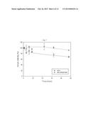 METHOD FOR MANUFACTURING TRANSDERMALLY DELIVERED HYALURONIC ACID-PROTEIN     CONJUGATE AND TRANSDERMALLY DELIVERED HYALURONIC ACID-PROTEIN CONJUGATE     MANUFACTURED USING SAME diagram and image