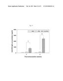 METHOD FOR MANUFACTURING TRANSDERMALLY DELIVERED HYALURONIC ACID-PROTEIN     CONJUGATE AND TRANSDERMALLY DELIVERED HYALURONIC ACID-PROTEIN CONJUGATE     MANUFACTURED USING SAME diagram and image