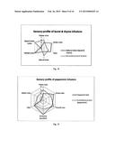 Product Comprising a Plant for Medicinal, Cosmetic, Coloring or     Dermatologic Use diagram and image