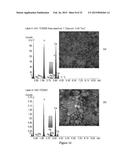 Coating and Coating Method diagram and image