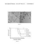 METHODS OF USING CERIUM OXIDE NANOPARTICLES TO MITIGATE OR PROTECT AGAINST     RADIATION INJURY diagram and image