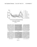 METHODS OF USING CERIUM OXIDE NANOPARTICLES TO MITIGATE OR PROTECT AGAINST     RADIATION INJURY diagram and image