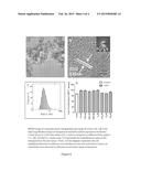 METHODS OF USING CERIUM OXIDE NANOPARTICLES TO MITIGATE OR PROTECT AGAINST     RADIATION INJURY diagram and image