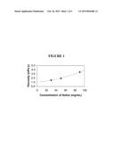 NANOPARTICULATE MEGESTROL FORMULATIONS diagram and image