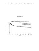 NANOPARTICULATE MEGESTROL FORMULATIONS diagram and image