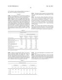 NANOPARTICULATE MEGESTROL FORMULATIONS diagram and image