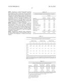 NANOPARTICULATE MEGESTROL FORMULATIONS diagram and image