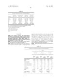 NANOPARTICULATE MEGESTROL FORMULATIONS diagram and image