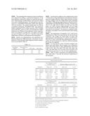 NANOPARTICULATE MEGESTROL FORMULATIONS diagram and image