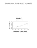 NANOPARTICULATE MEGESTROL FORMULATIONS diagram and image