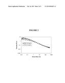 NANOPARTICULATE MEGESTROL FORMULATIONS diagram and image