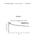 NANOPARTICULATE MEGESTROL FORMULATIONS diagram and image