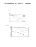 PEPTIDES AND PEPTIDOMIMETICS IN COMBINATION USES AND TREATMENTS FOR CANCER     PATIENT SUBPOPULATIONS diagram and image