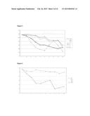 PEPTIDES AND PEPTIDOMIMETICS IN COMBINATION USES AND TREATMENTS FOR CANCER     PATIENT SUBPOPULATIONS diagram and image